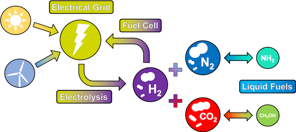 Research Overview